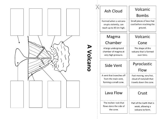 Match the labels on the diagram. Volcano Worksheet. Volcano Parts for Kids. Volcano Worksheets for Kids. Volcanoes Lesson Plan 4 Grade.