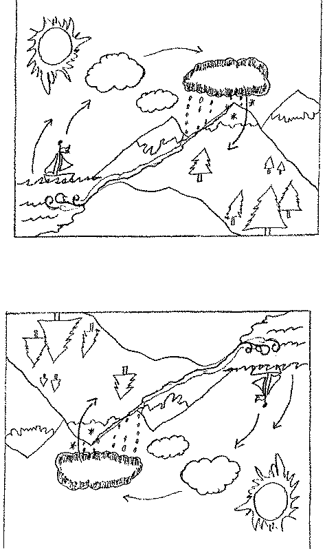 Weather Cycle Worksheet The Best Worksheets Image Collection