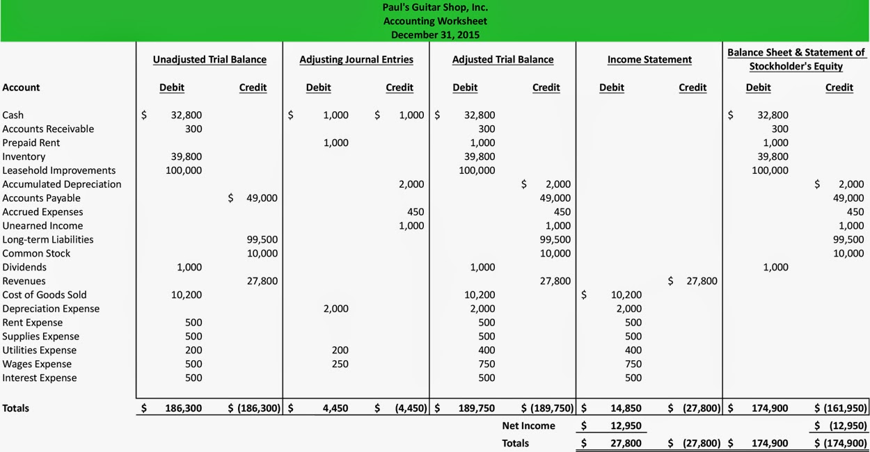 10 Column Worksheet For Accounting 1831742 | Free Worksheets Samples
