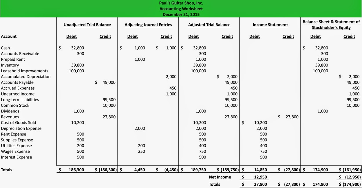 10 Column Worksheet For Accounting 1831742