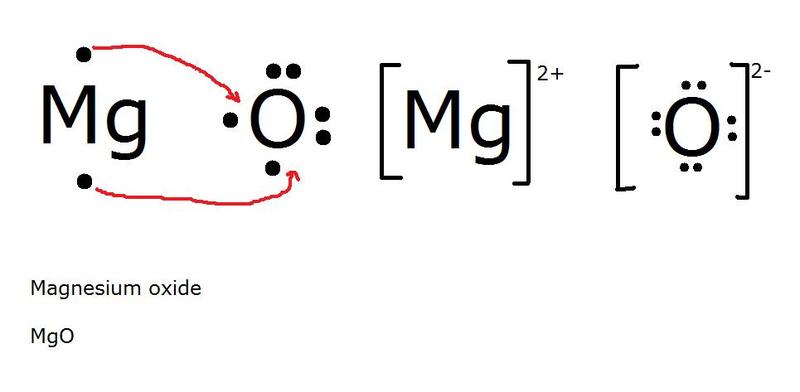 Lewis Dot Structure For Ionic Compounds Worksheets Lewis Dot Structure For Ionic Compounds Worksheets