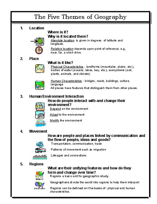 5 Themes Of Geography Worksheets Worksheets For All