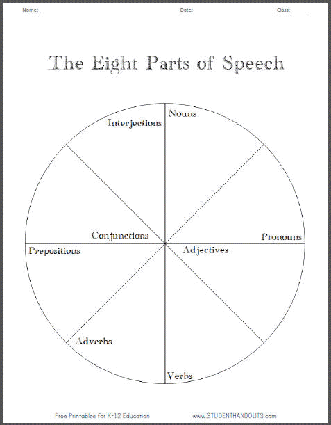 Eight Parts Of Speech Pie Chart Worksheet