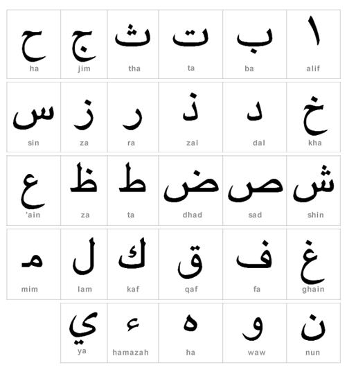 Arabic Alphabet Writing Practice Worksheets  164531