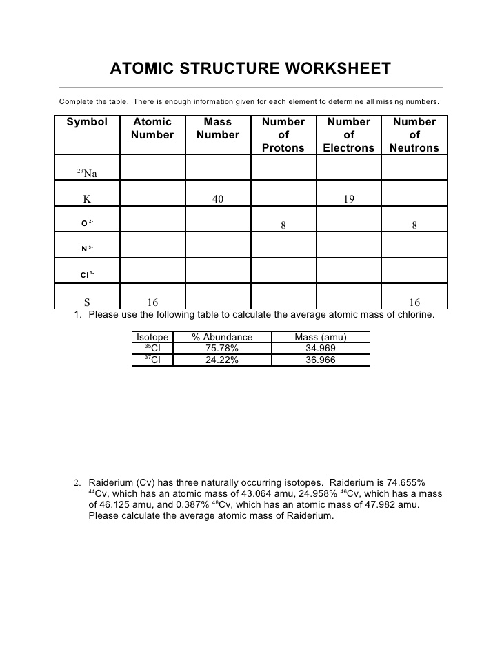 Atomic Structure Chart Worksheet  1275739