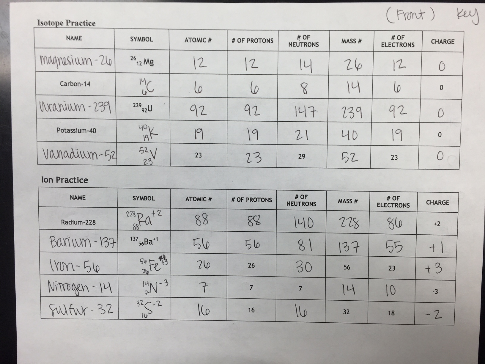 Atomic Structure Worksheet Answers Atomic Structure Worksheets