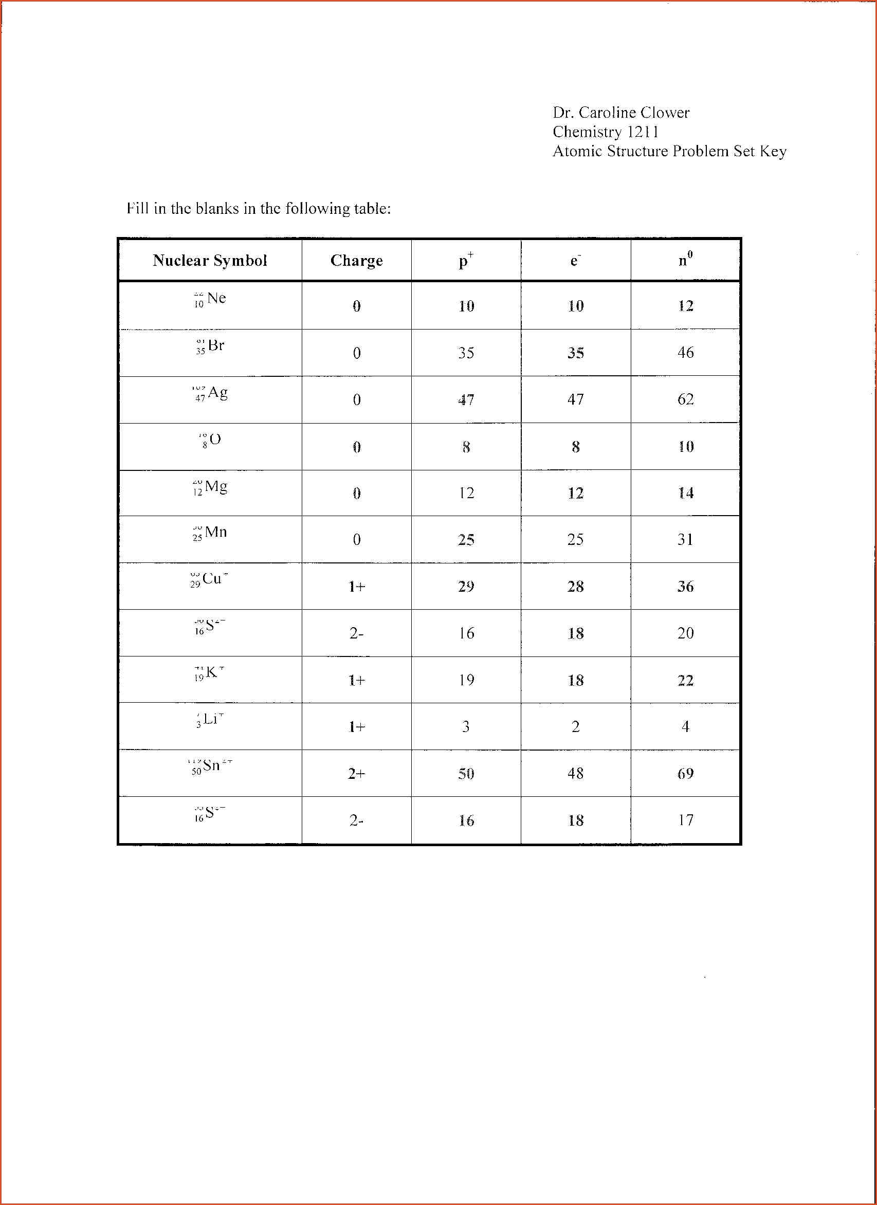 Atomic Structure Worksheet Complete The Table Answers 1007159