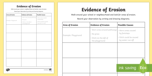 Evidence Of Erosion Worksheet   Activity Sheet