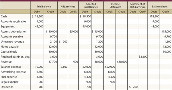 B  Steps In Preparing The Worksheet  With Worksheet Accounting 10