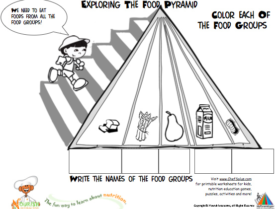 Blank Food Pyramid For Kids To Color