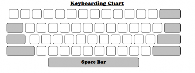 Blank Keyboard Worksheet Printable Computer Template Competent