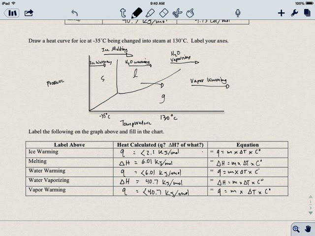 Chemistry Jack  Delta H, Enthalpy, Phase Changes Worksheet