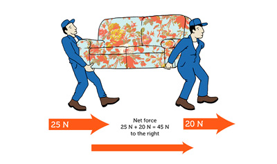 Combining Forces ( Activities )
