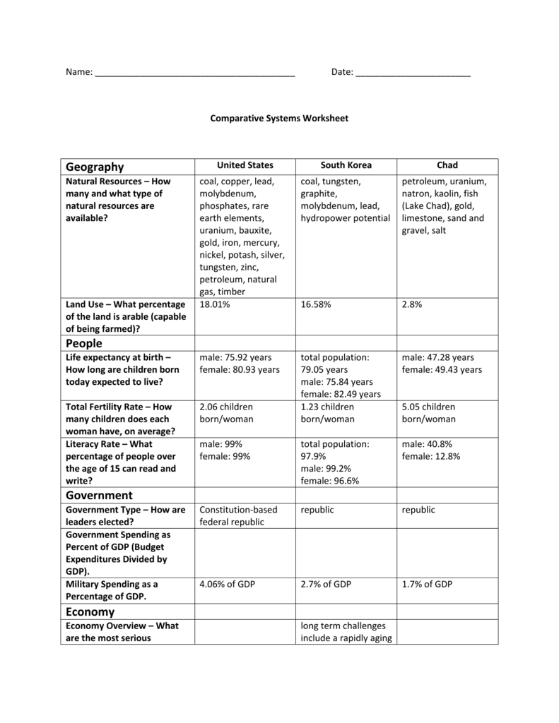 comparing-economic-systems-worksheet-answer-free-worksheets-samples