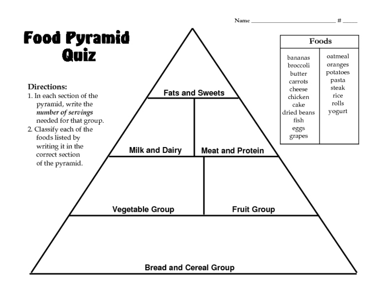 Food Pyramid Worksheets