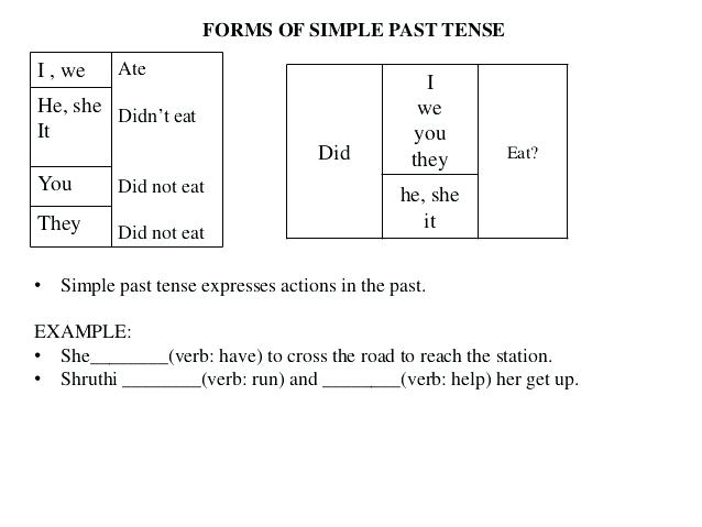 Grammar Worksheets R Grade 7 Free Printable English