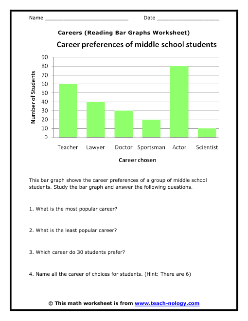 Graphing Worksheets For Middle School Math