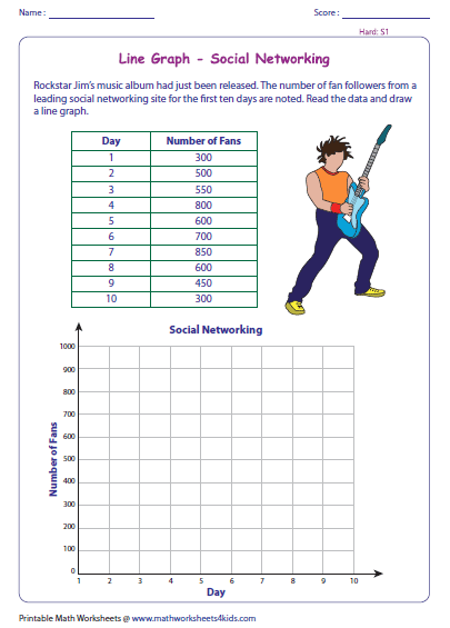 Graphing Worksheets For Middle School Math  123598