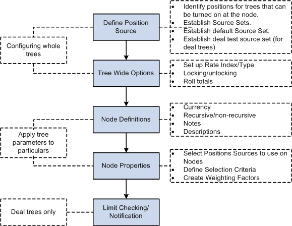 Peoplesoft Cash Management 9 1 Peoplebook