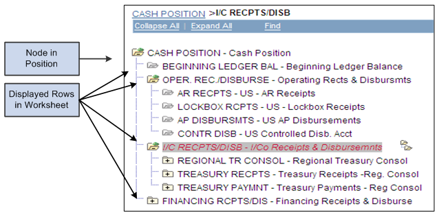 Peoplesoft Cash Management 9 1 Peoplebook