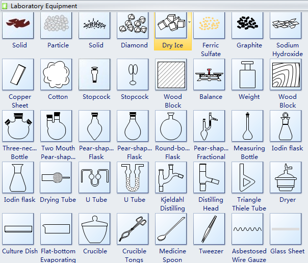 How To Draw Lab Equipment Diagrams, List Lab Equipment Industrial