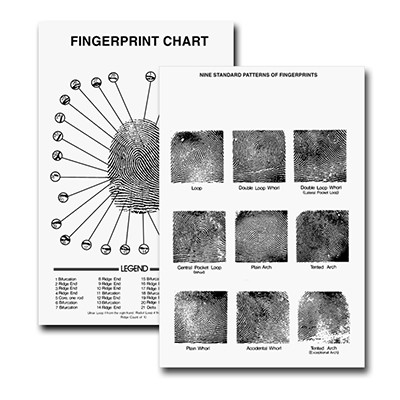 Introduction To The Science Of Fingerprints Class