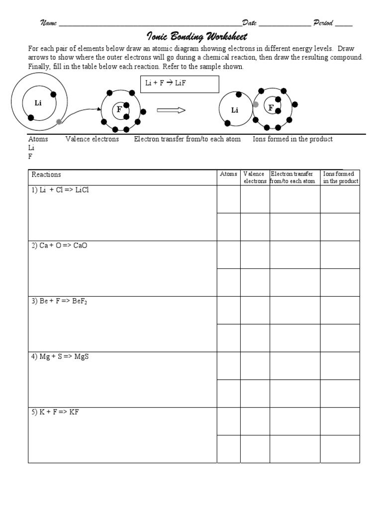 Ionic Bonding Worksheet Answer Sheet