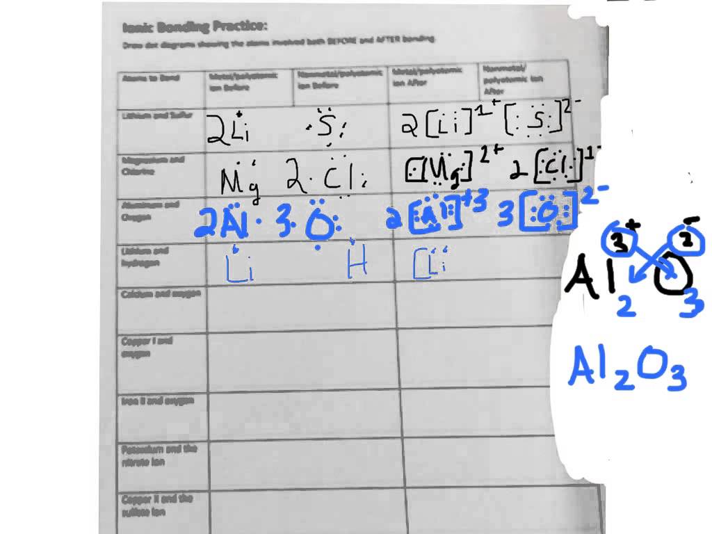 Ionic Bonding Worksheets 1095802