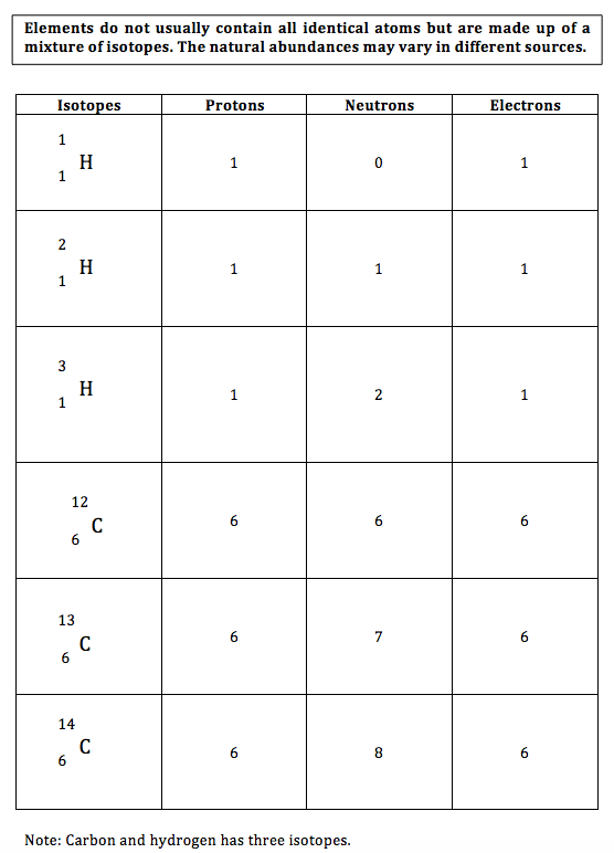 Isotope Practice Worksheet 26 Download Isotope Notation Practice