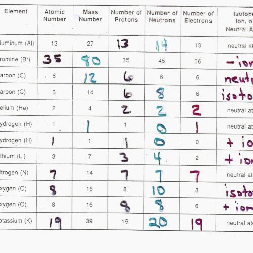 Isotope Practice Worksheet 26 Download Isotope Notation Practice