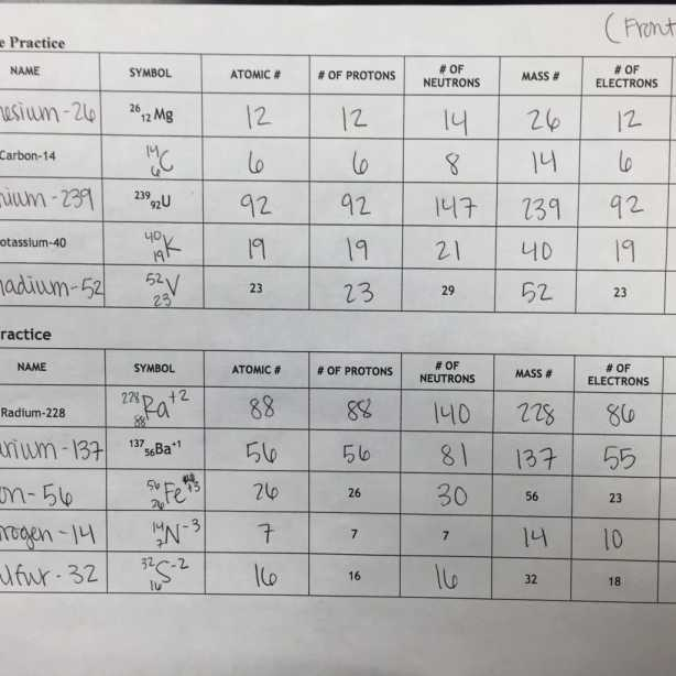 Isotope Practice Worksheet