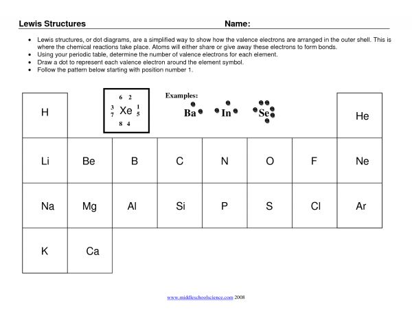 Lewis Dot Ionic Bonding Worksheet Worksheets For All