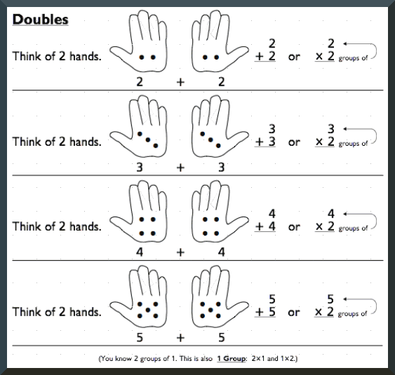 Memorizing Multiplication Facts