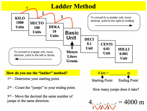 Module 1metric Conversion Ladder Lesson
