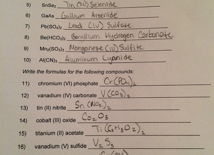 Naming Compounds Practice Worksheet Cleverwraps, Naming Ionic