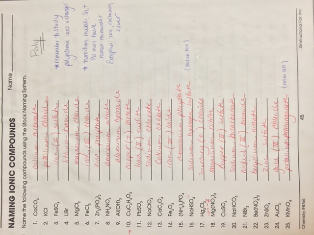 Naming Worksheet 1 Naming Ionic Compounds Key  386778
