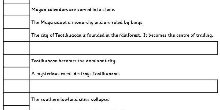 Maya Civilization Timeline