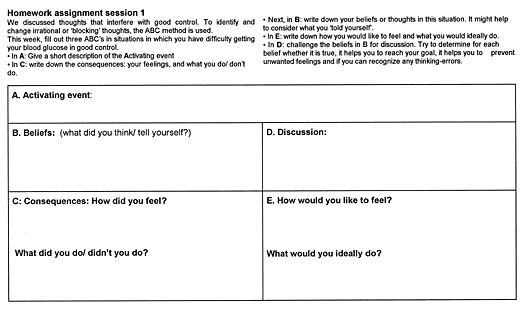 Cognitive Behavioral Group Training For Poorly Controlled Type 1