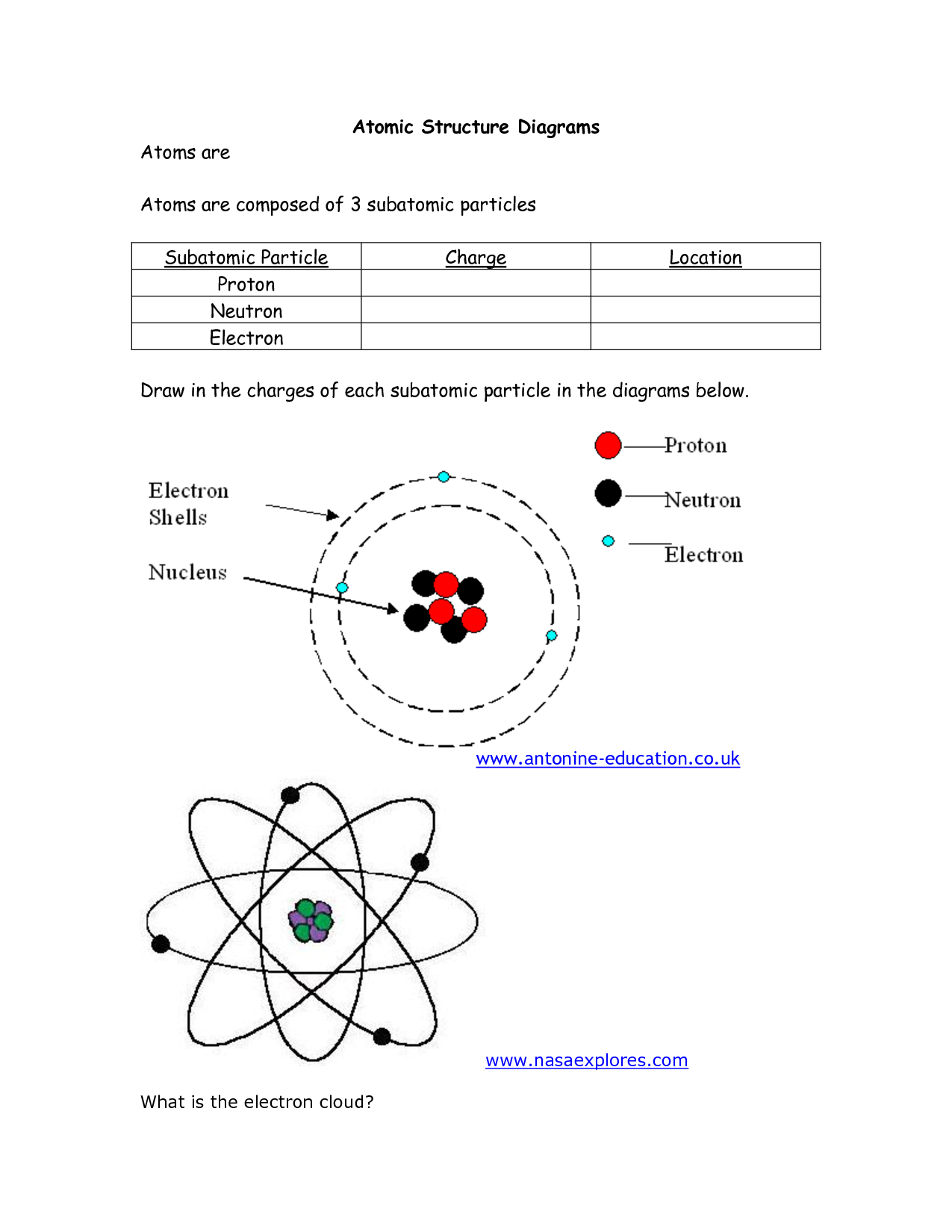 Printable Diagram Of An Atom With Electrons