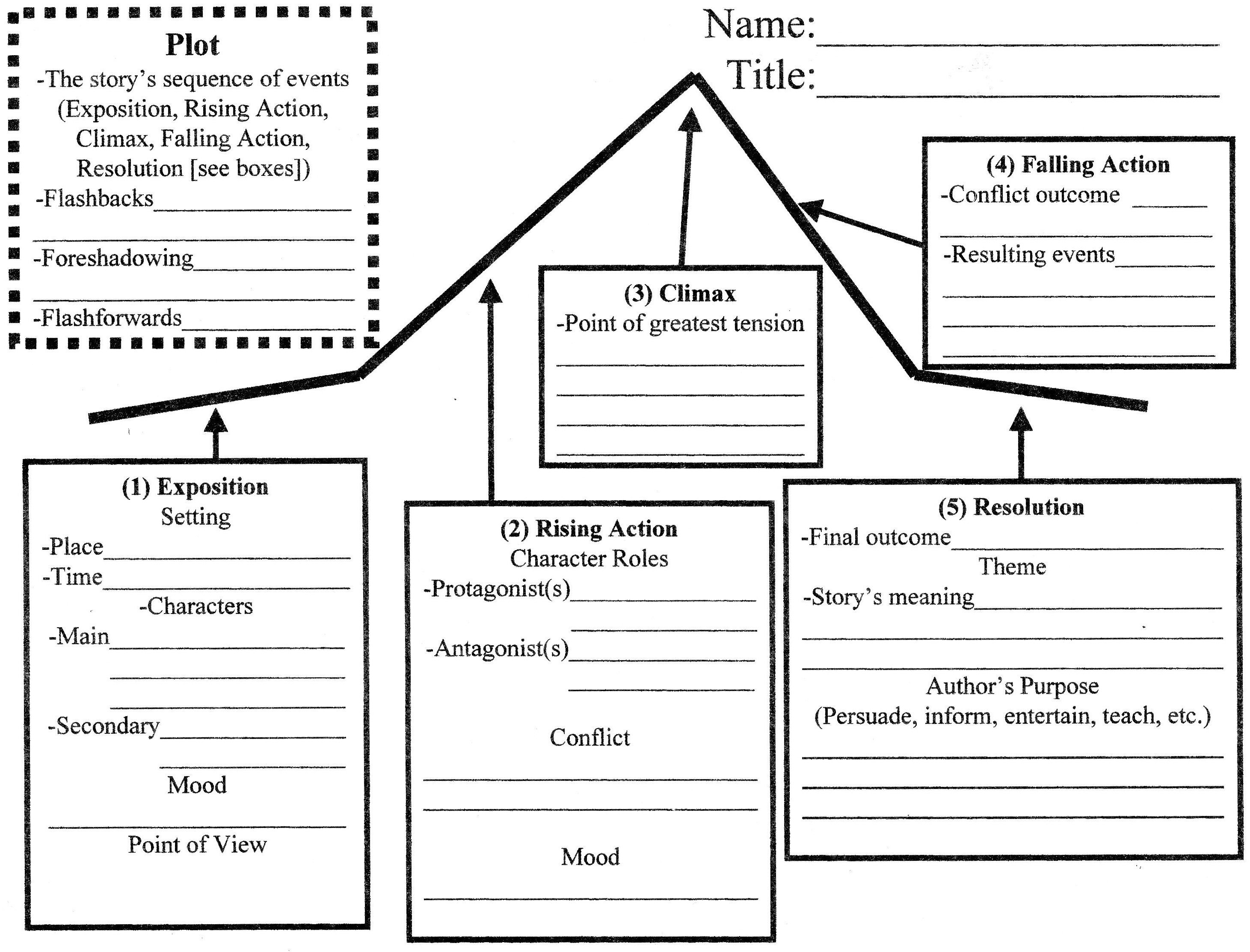 Story Plot Diagram Printable Free Worksheets Samples story-plot-diagram-printable-free-worksheets-samples