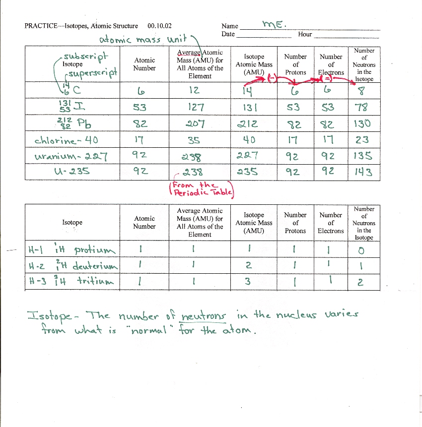Structure Worksheet Gozoneguide Chemistry Atomic Structure