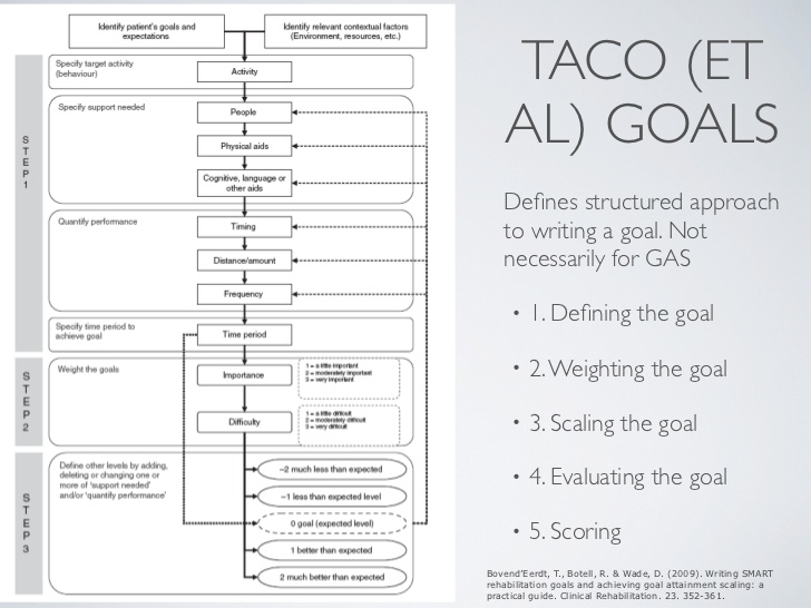 Technology Worksheets For Middle School Students Best Images On