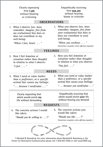 The Art And Science Of Giving And Receiving Criticism At Work
