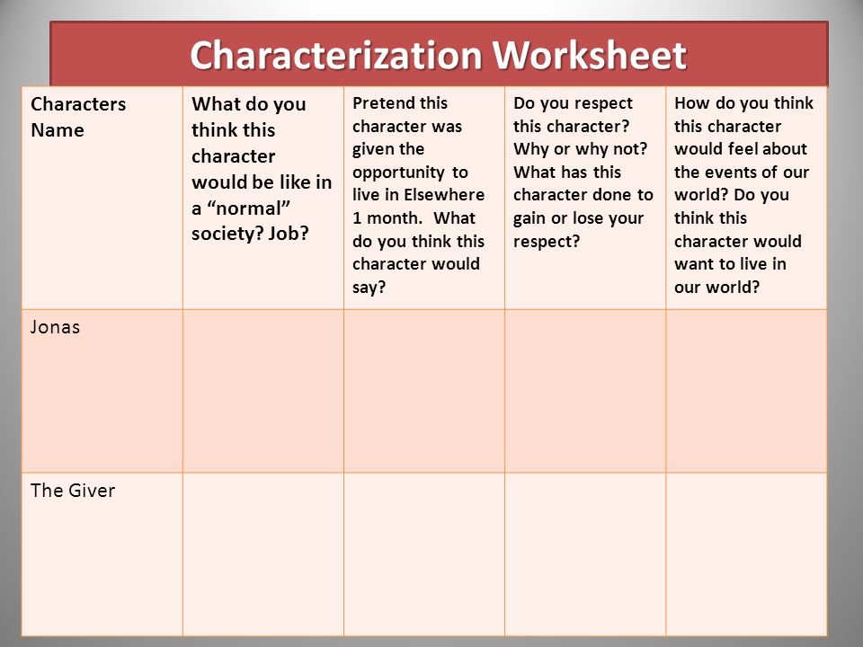 The Giver Character Analysis Worksheets The Giver Character Analysis Worksheets