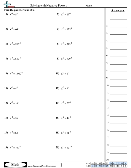 Algebra Worksheets