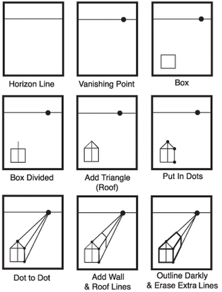 Vocabulary  Horizon Line   The Line In A Perspective Drawing Where