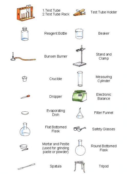 Chemistry Lab Equipment