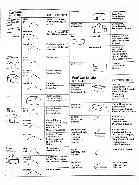 The Helpful Art Teacher  Architecture Detective  What Types Of