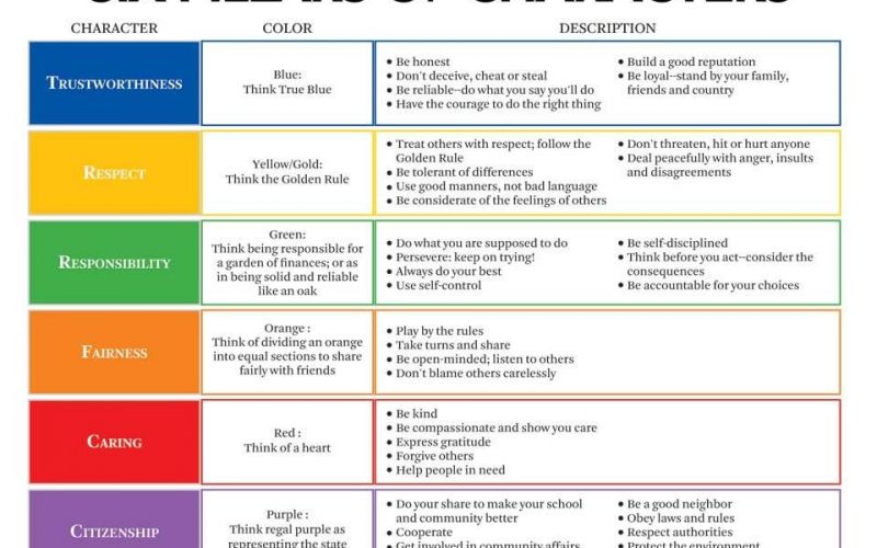 6 Pillars Of Character Worksheets