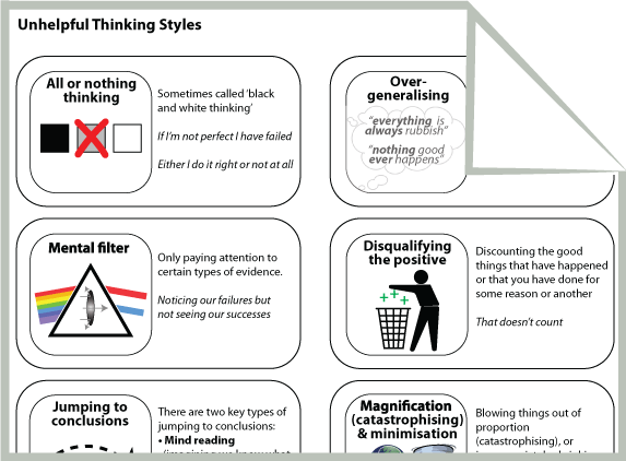 Thinking Errors Handout